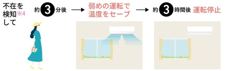 特徴