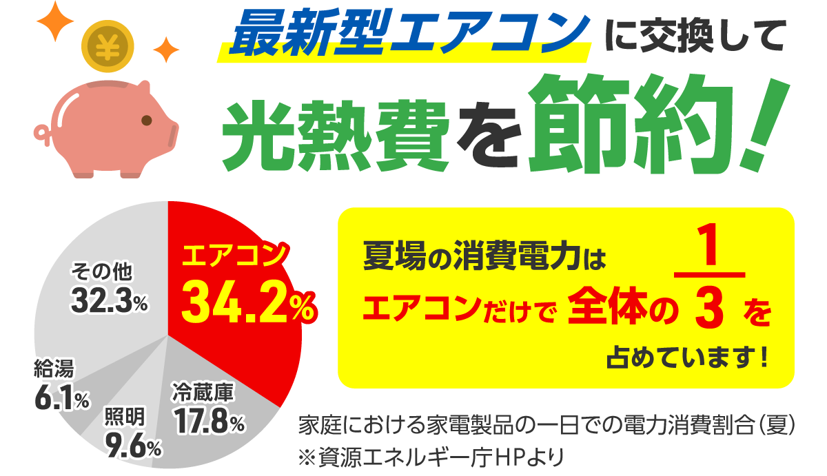最新型エアコンに交換して光熱費を節約！