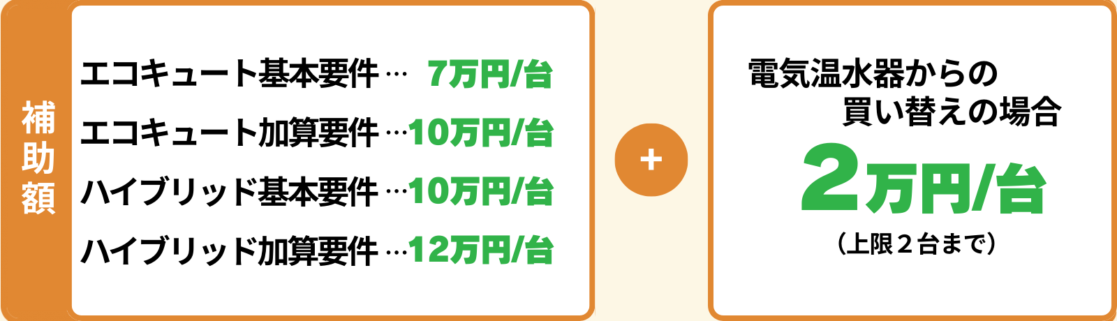 補助金額画像（PC）代替テキスト