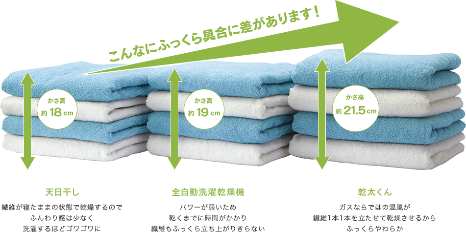 こんなにふっくら具合に差があります!